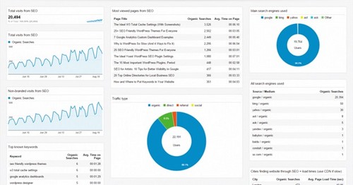Google analytics in SEO - 5