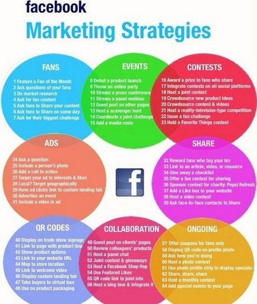 Local Facebook Marketing Strategy - 2