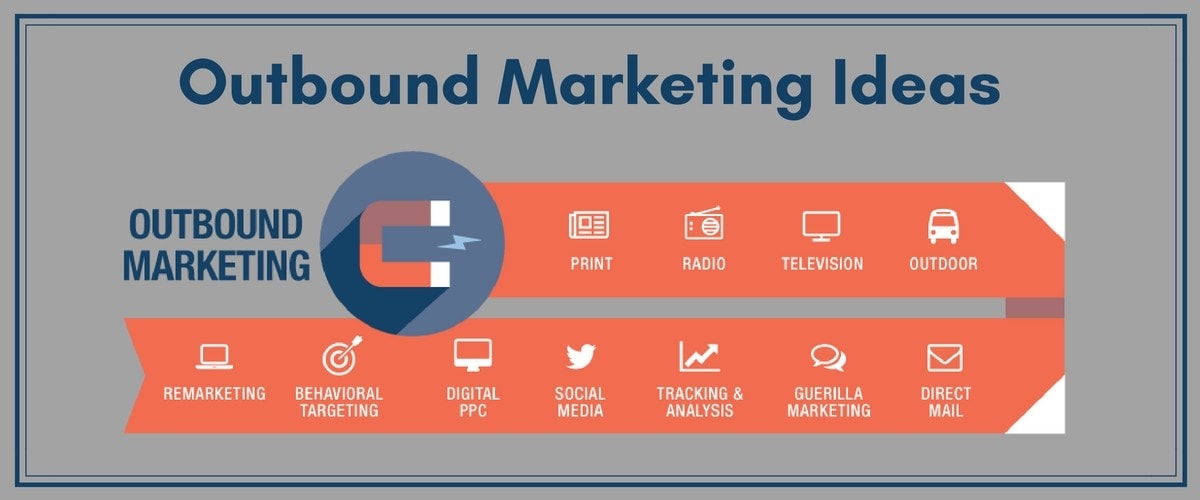 What is Outbound Marketing? Concept, Explanation and Examples