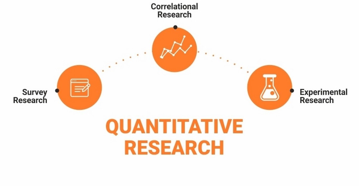 quantitative research list