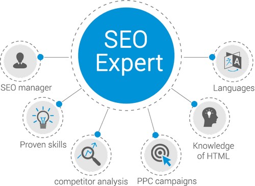 SEO Interview Questions - 7