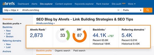 SEO checker - 2