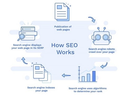 SEO writing - 8