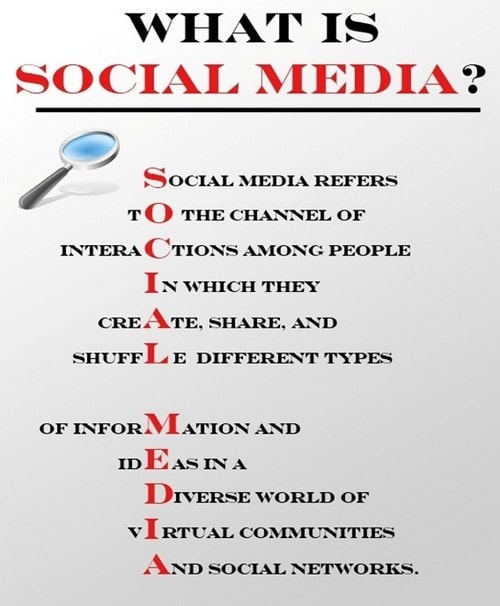 What is Social Media