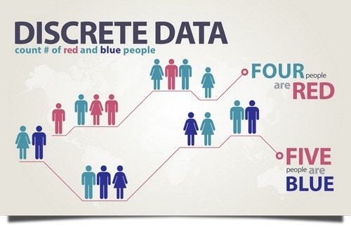 Types of Data - 4