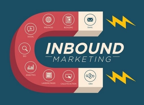 What is Inbound Marketing - 2
