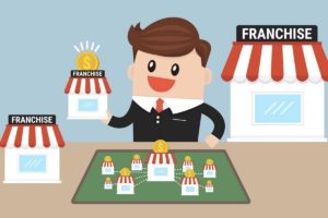 Benefits Of Franchising - 1
