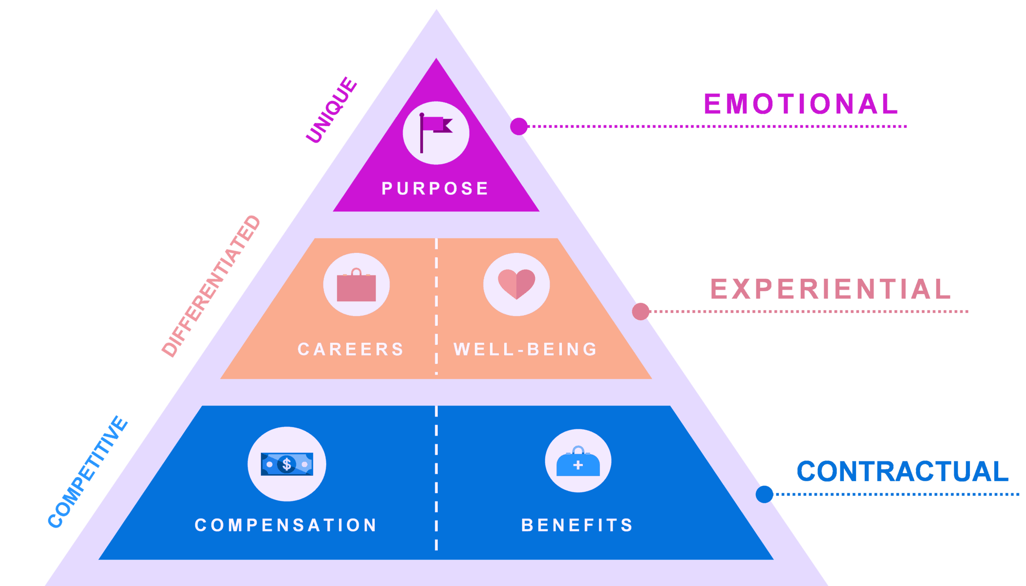 Employee Value Proposition - 1