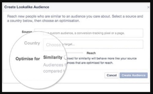 Facebook ad targeting purchase behavior 