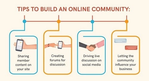 Process For Developing A Community Profile | Download Scientific Diagram