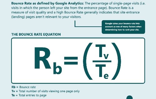 How To Calculate Bounce Rate - 2