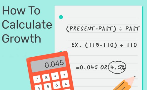 How To Calculate Growth Percentage - 3