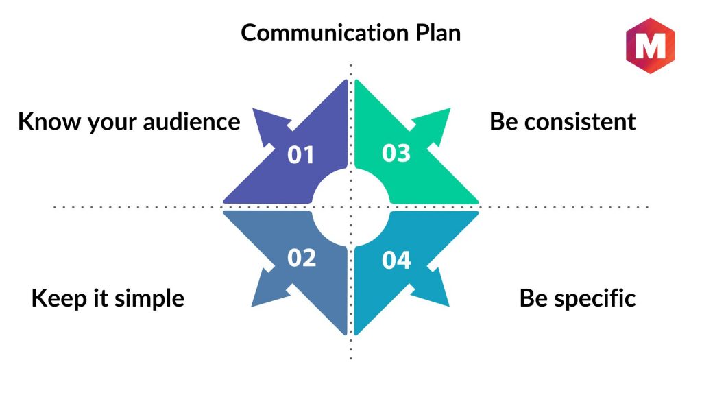 How to Create a Successful Communication Plan