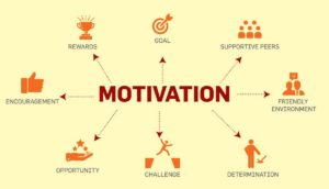 Importance of Motivation - 1