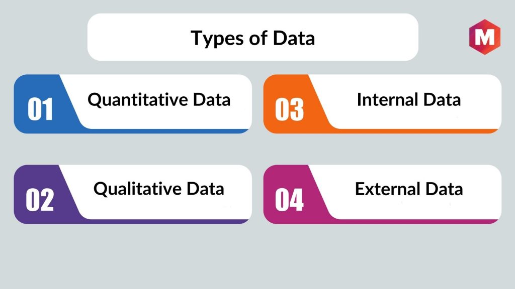 Types of Data