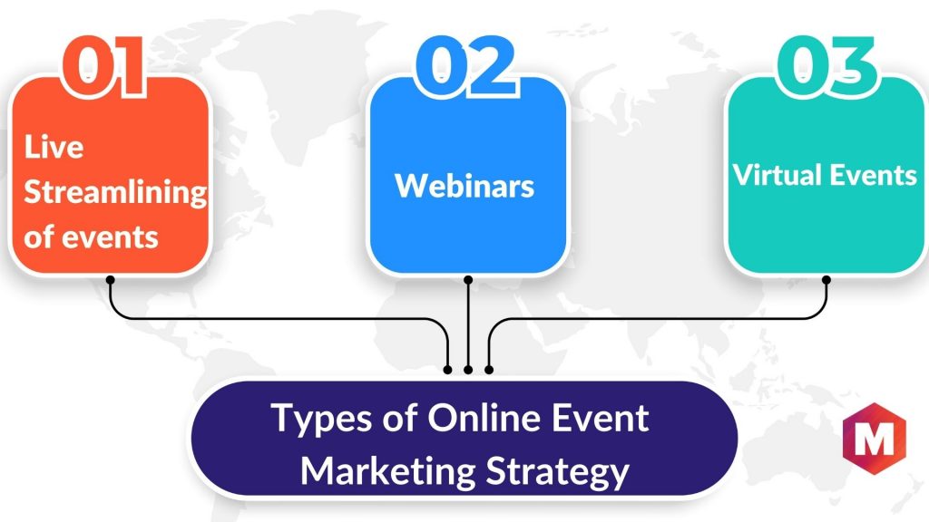 Types of Online Event Marketing Strategy