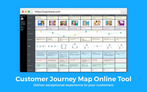 UXPressia for customer journey maps