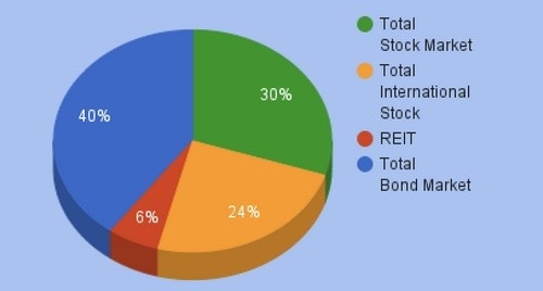 What is Market Allocation - 2