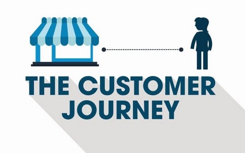 customer journey and customer journey mapping - 2