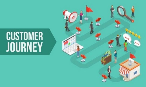 customer journey and customer journey mapping - 4