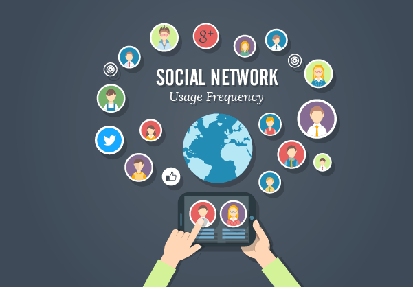 Active on different social media platforms