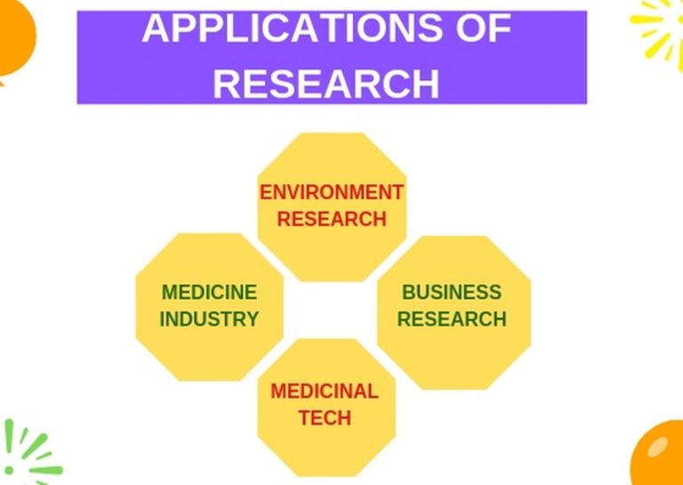 type of research based on application