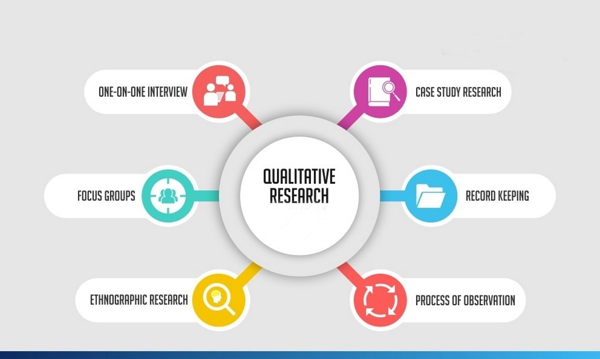 advantages to qualitative research