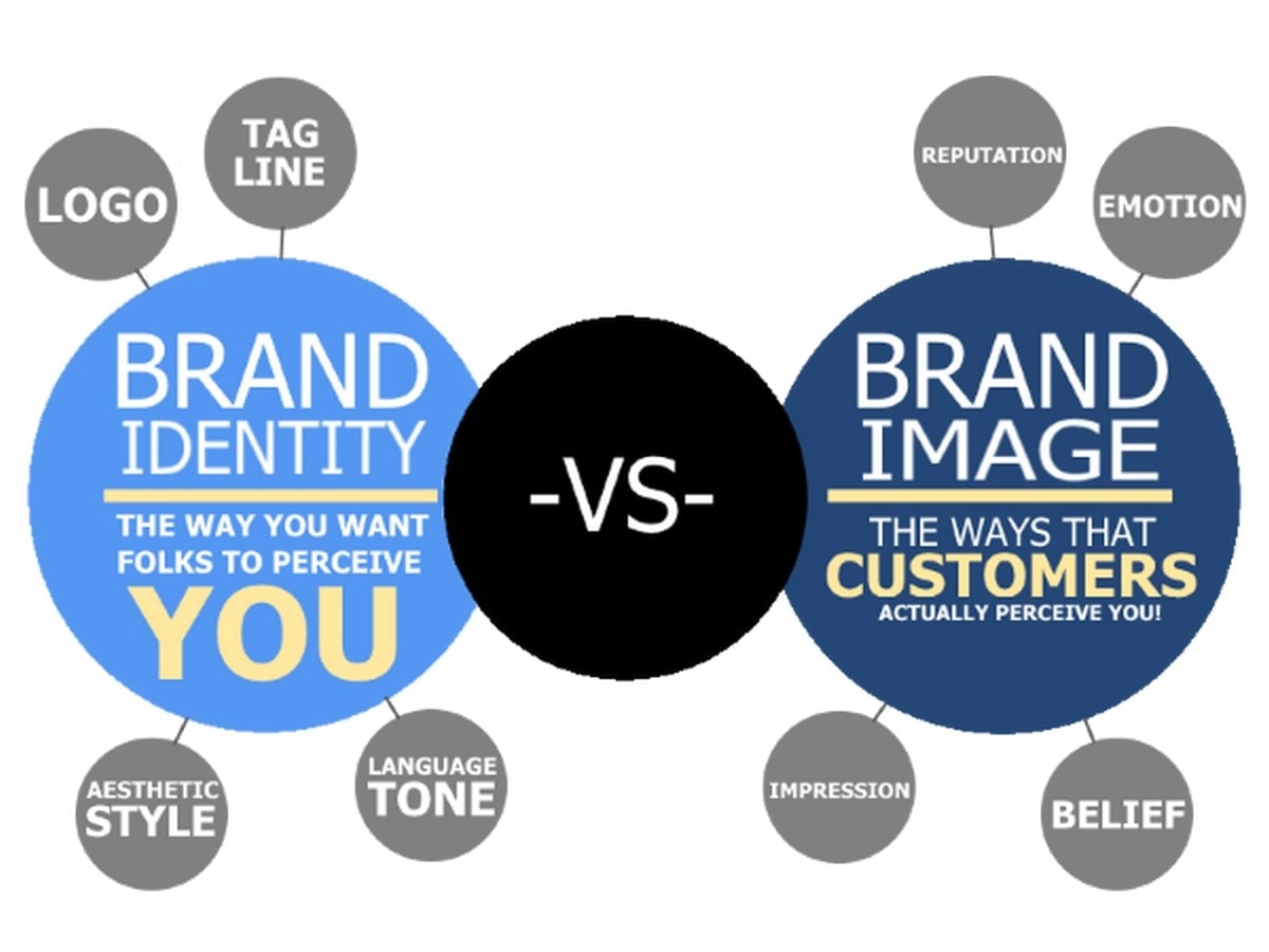 At engine creative, we can help you to define your own distinct brand propo...