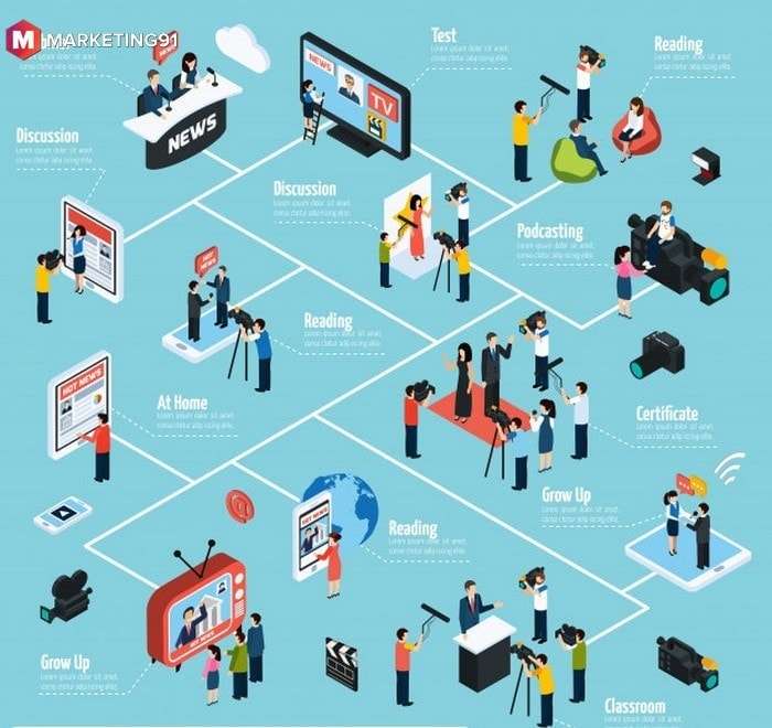Communication Channel