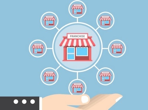Formats of retailng