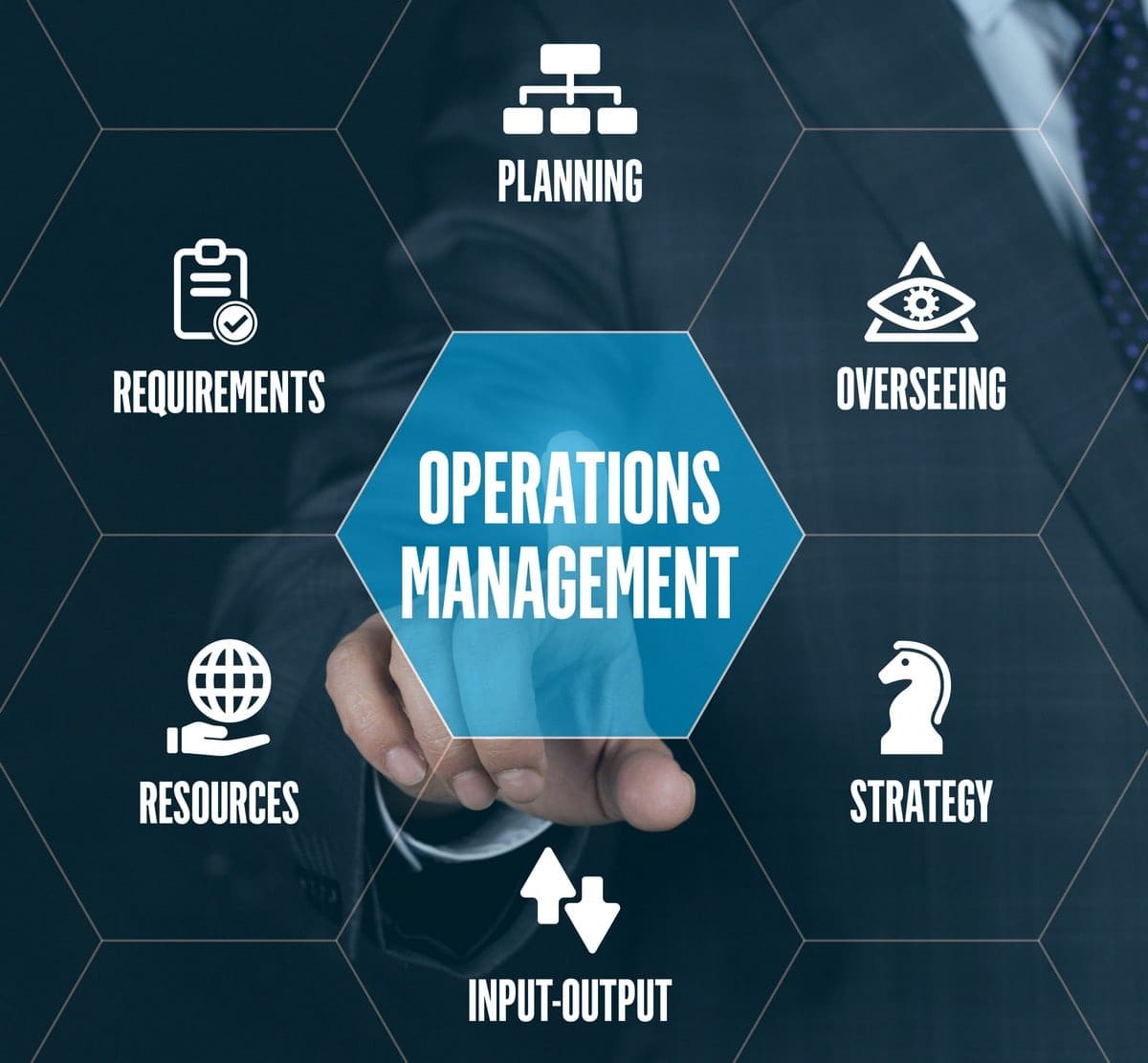 Operations Manager Noredegg