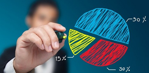Importance of Risk management