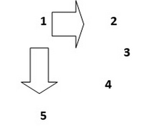 Internal Links - 3