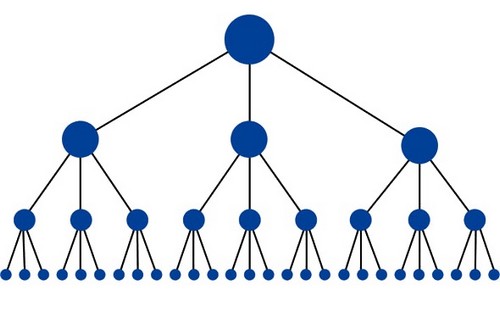 Internal Links - 4