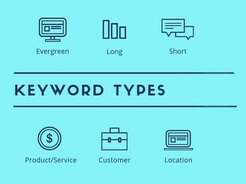 Keyword Research