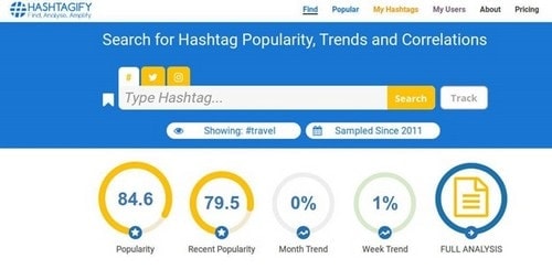 Tips and 10 Best Tools to Find New, Popular and Trending Hashtags