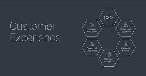 What Is Customer Experience - 3