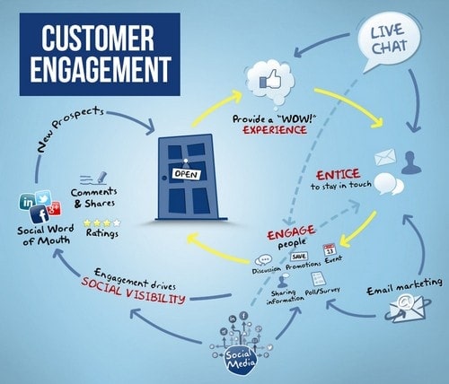 What Is Customer Experience - 6