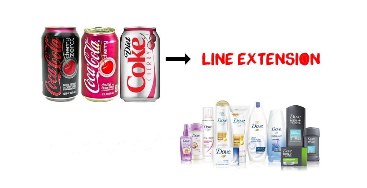 Product line примеры. Extension line. Line Extension маркетинг. Brand stretching. Existing product