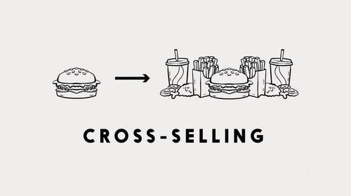 What is cross selling 