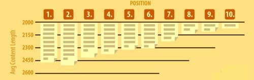 content length for good SEO - 2