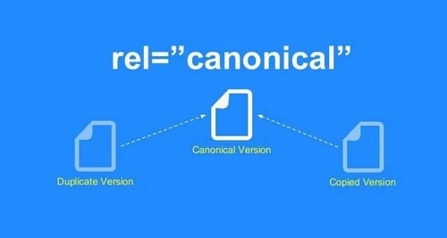 optimize URL for SEO - 3