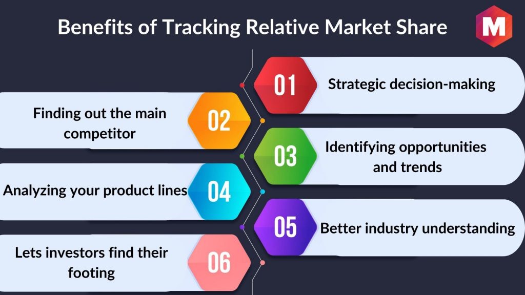 Benefits of Tracking Relative Market Share
