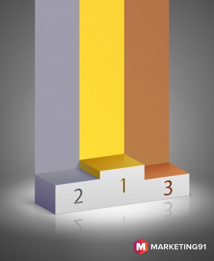 Better Rankings