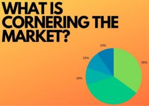 What is Cornering the market
