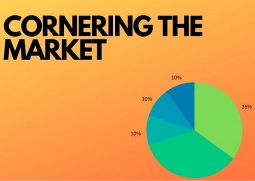 What is Cornering the market 
