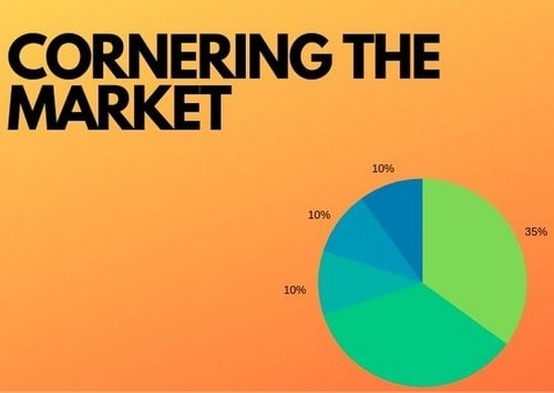 What is Cornering the market