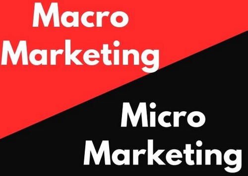 What is Macromarketing 