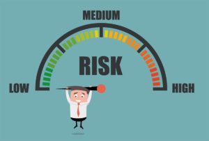 What is Operational Risk