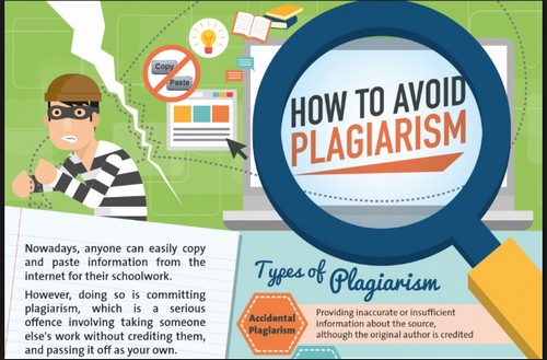 What is Pplagiarized content